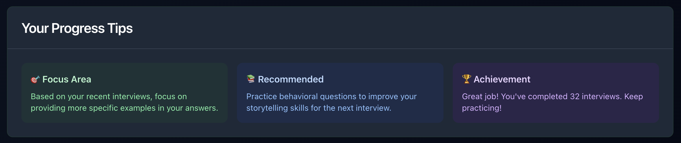 Detailed Question Analysis View
