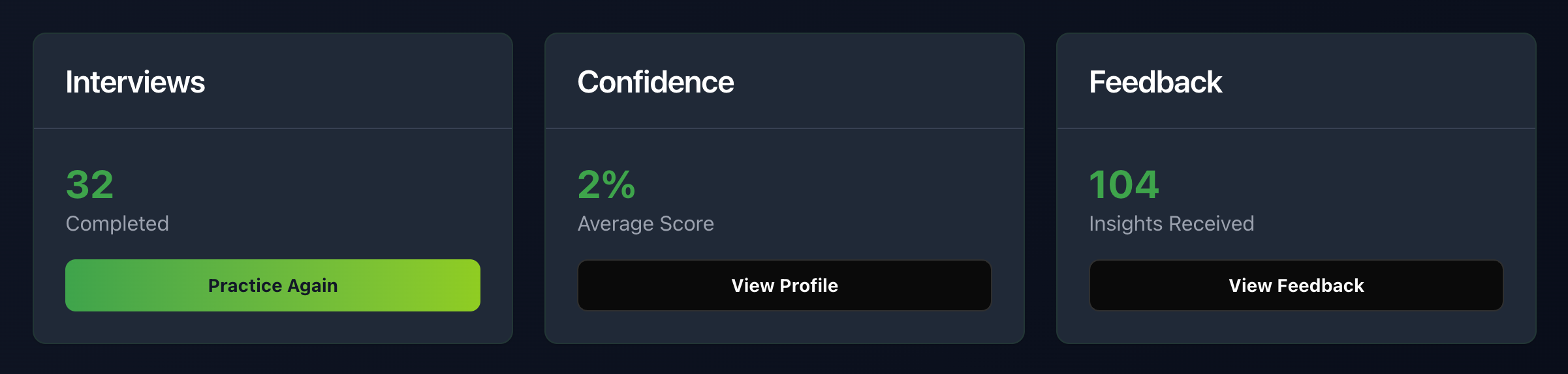 Detailed Question Analysis View